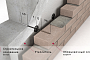 Гибкая связь-анкер Гален БПА-200-6-1П для монолитных стен, 6*200 мм