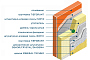 Система Bergauf Standart с утеплителем и финишным слоем из фасадной краски